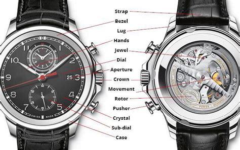 Introduction to ChinaTime and buying replica watches: 